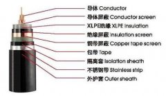 10kv高壓電纜、20kv高壓電纜、35kv高壓電纜廠家哪家好？
