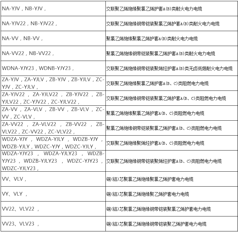 高壓電纜常用的規格型號