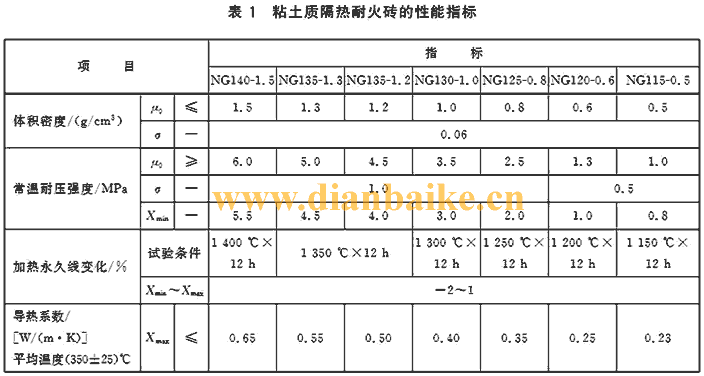 粘土耐火磚理化指標和國家標準及尺寸，導熱系數和體積密度