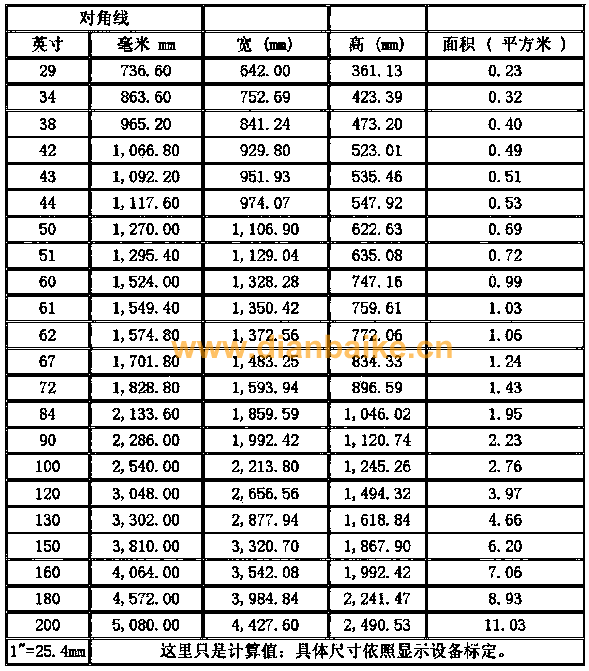 100寸電視長寬多少？電視機長寬多少厘米大全及電視機尺寸一